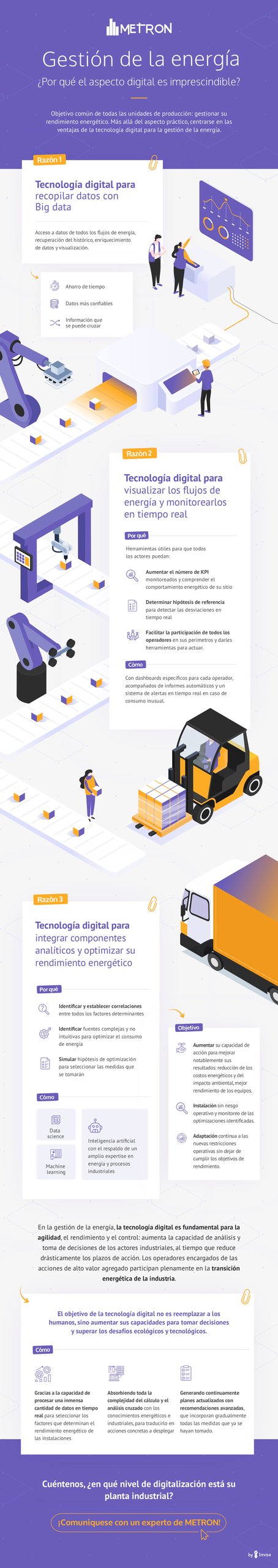 (Fichier source) 2020_Metron_infographie_management ES (1) copy