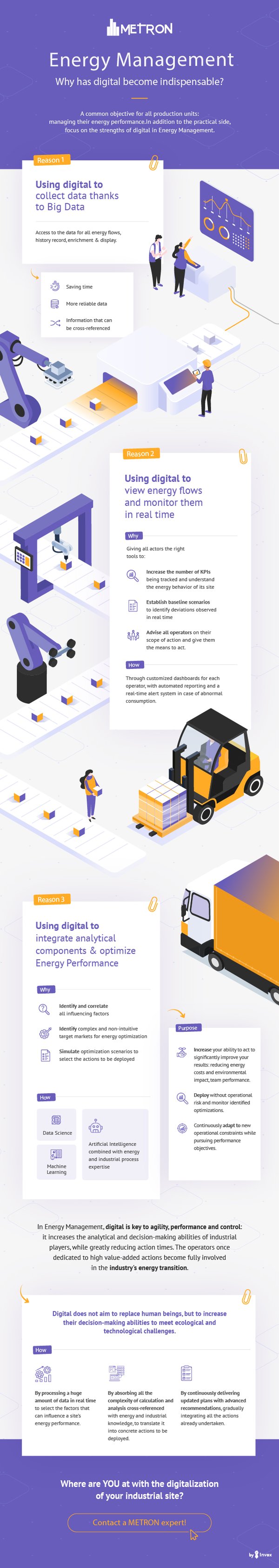 Energy Management