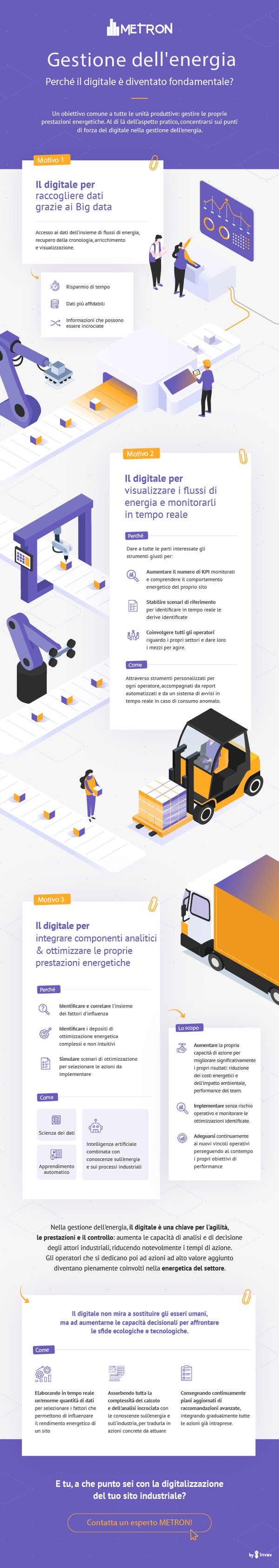 Infographie_IT
