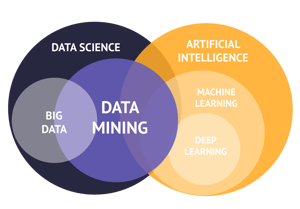data-science-intelligence-artificielle