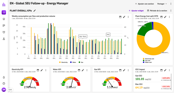eom visualisation workspace