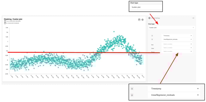 residual analysis non acceptable model