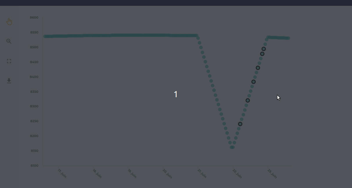 scatter plot selection point