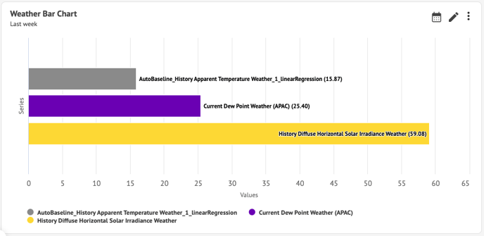 weather bar chart